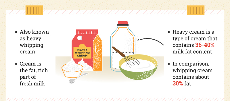 Difference Between Heavy Cream And Heavy Whipping Cream: Unveiled Secrets!