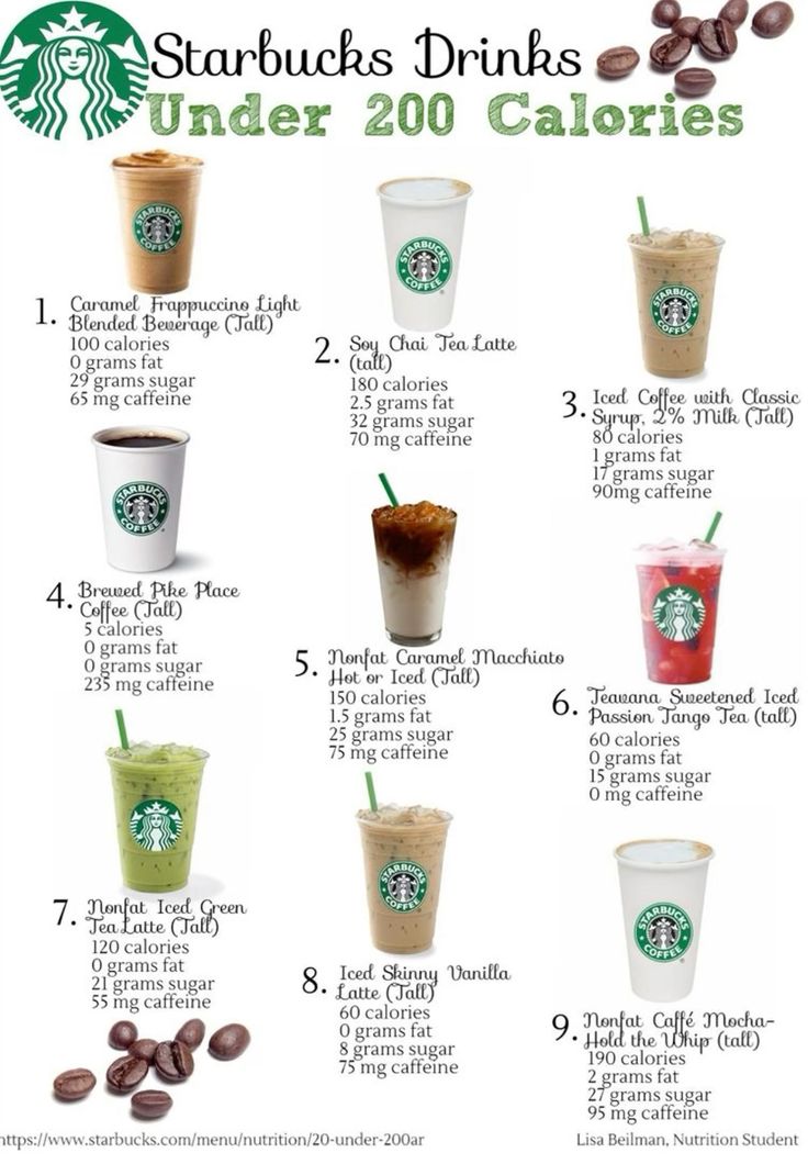 Healthy Beverages At Starbucks: Sip Smart & Stay Fit!