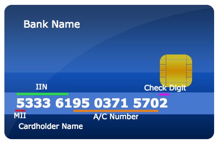 Where Is The Credit Card Number On A Debit Card? Quick Guide!