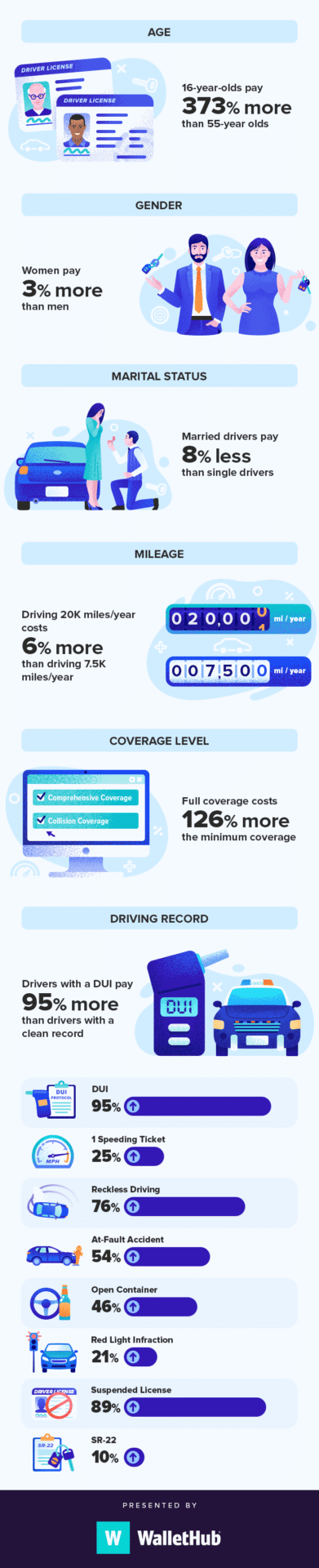 Low Cost Car Insurance Georgia: Slash Rates Now!