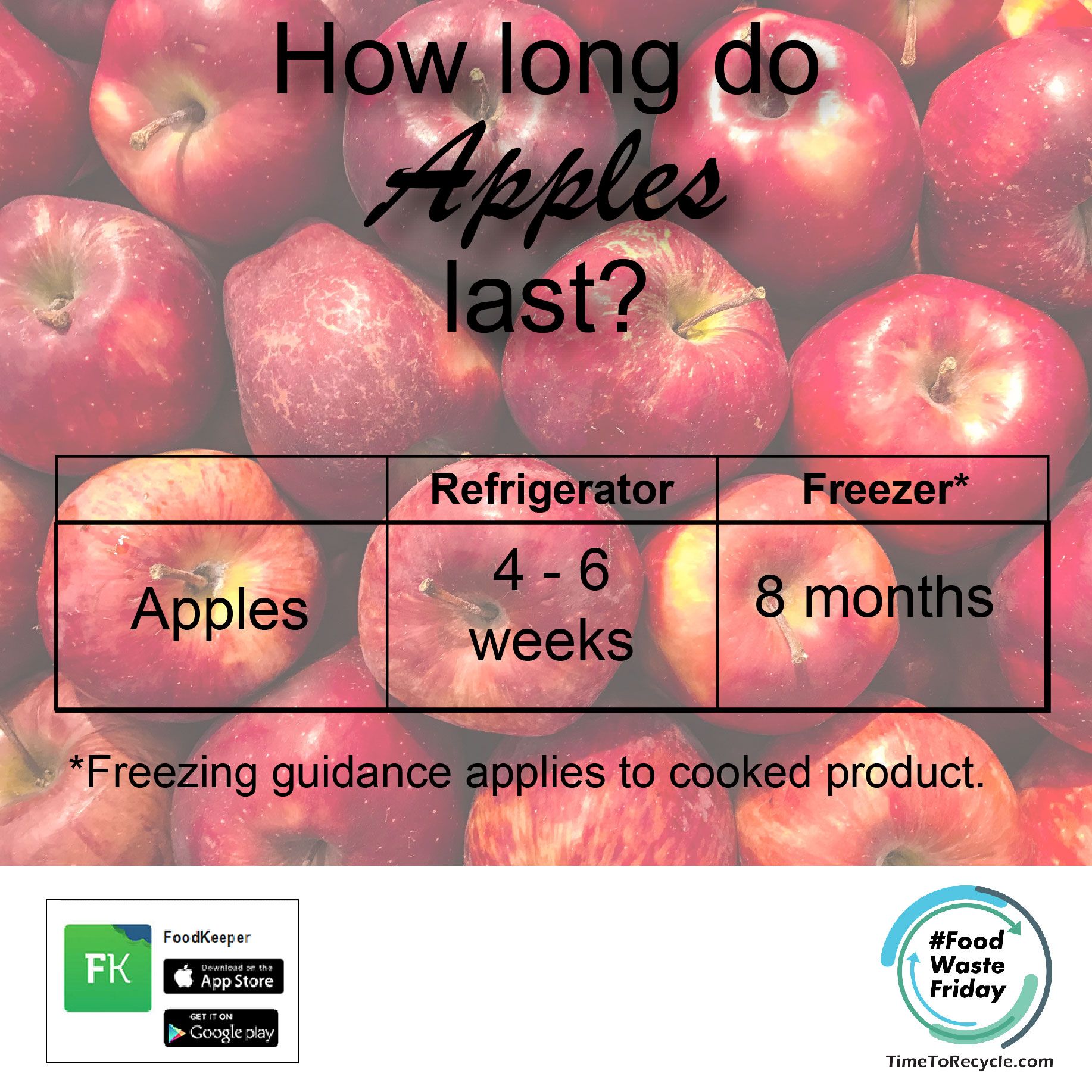 How Long Do Apples Last In Refrigerator: Freshness Unveiled