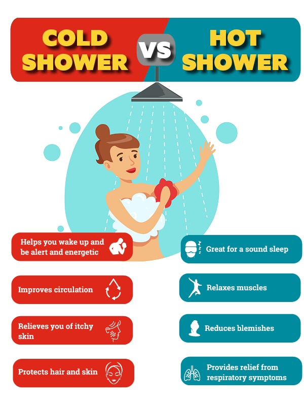 Hot Shower Or Cold Shower After Workout: Best Recovery Tips