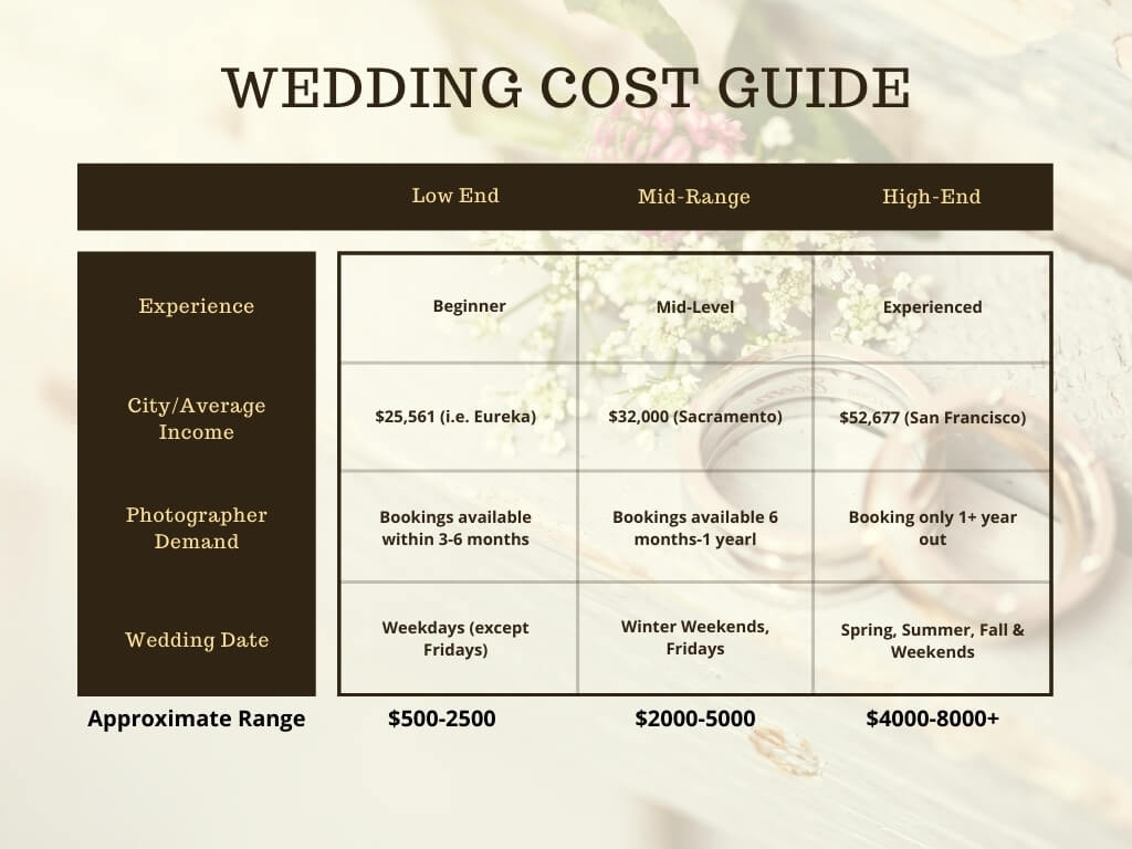 Average Cost Of Wedding Photographer: Smart Budgeting Tips!