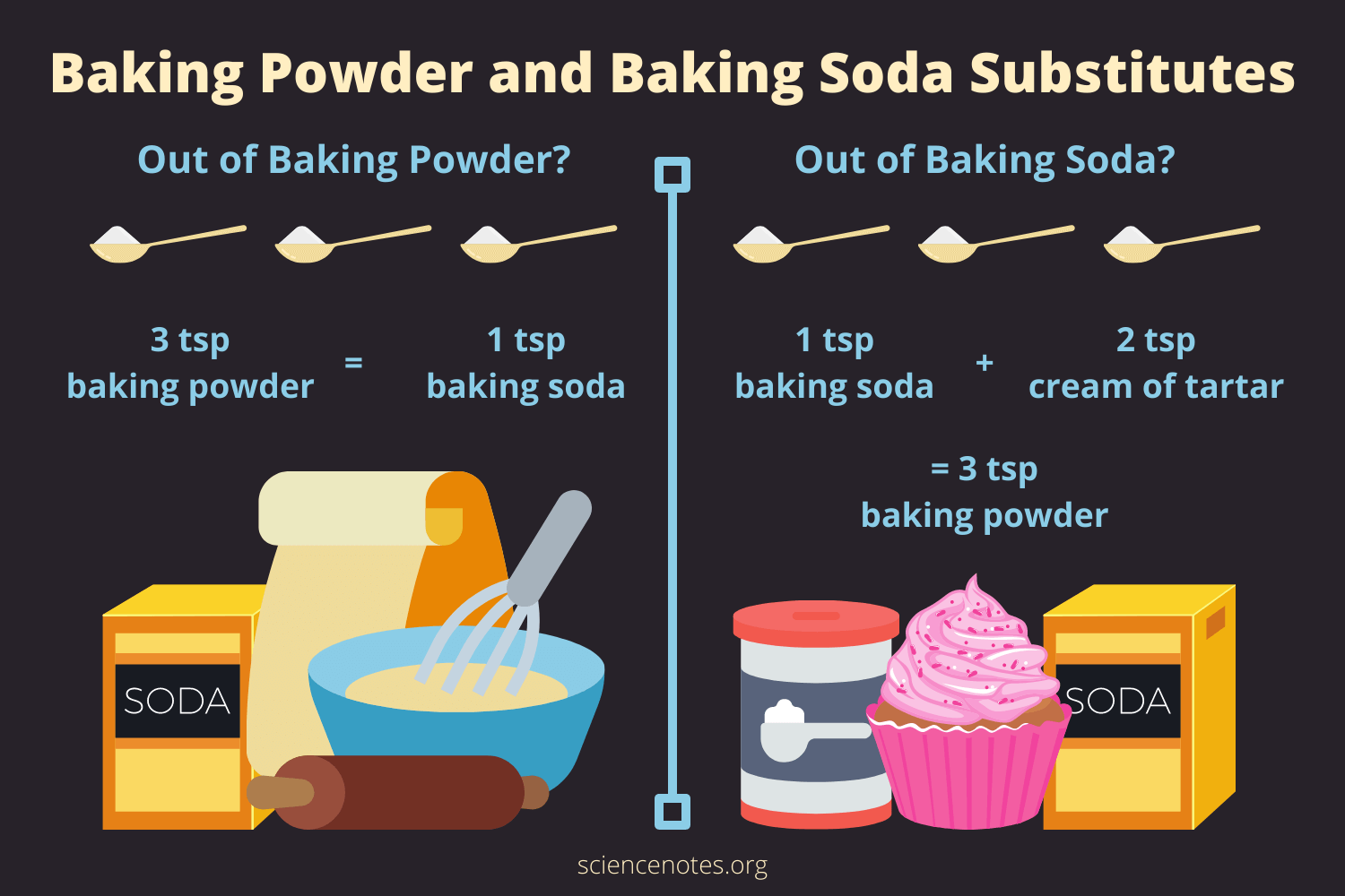 What Can Be A Substitute For Baking Powder: Top Kitchen Hacks!