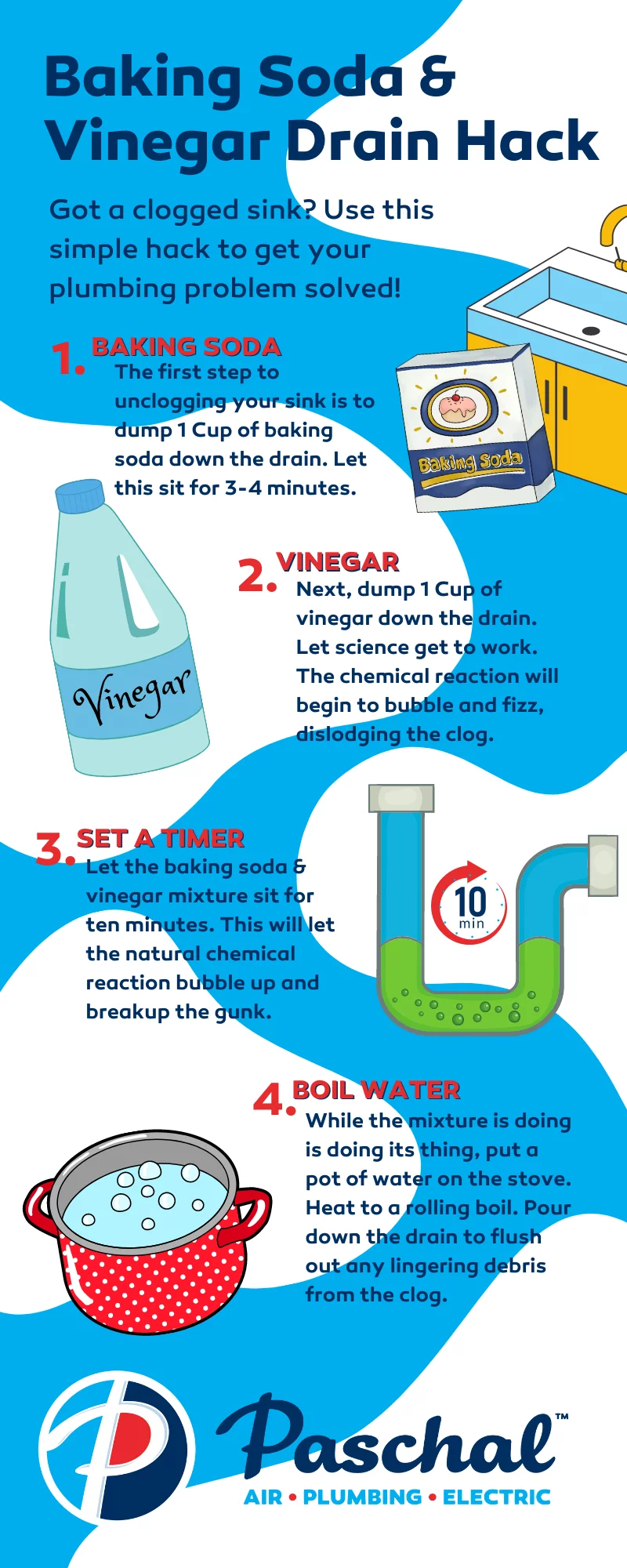 Baking Soda And Vinegar: Ultimate Drain Cleaning Duo!