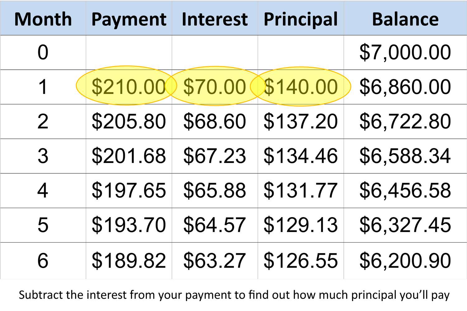 How Much Should I Pay My Credit Card Each Month: Smart Budgeting Tips