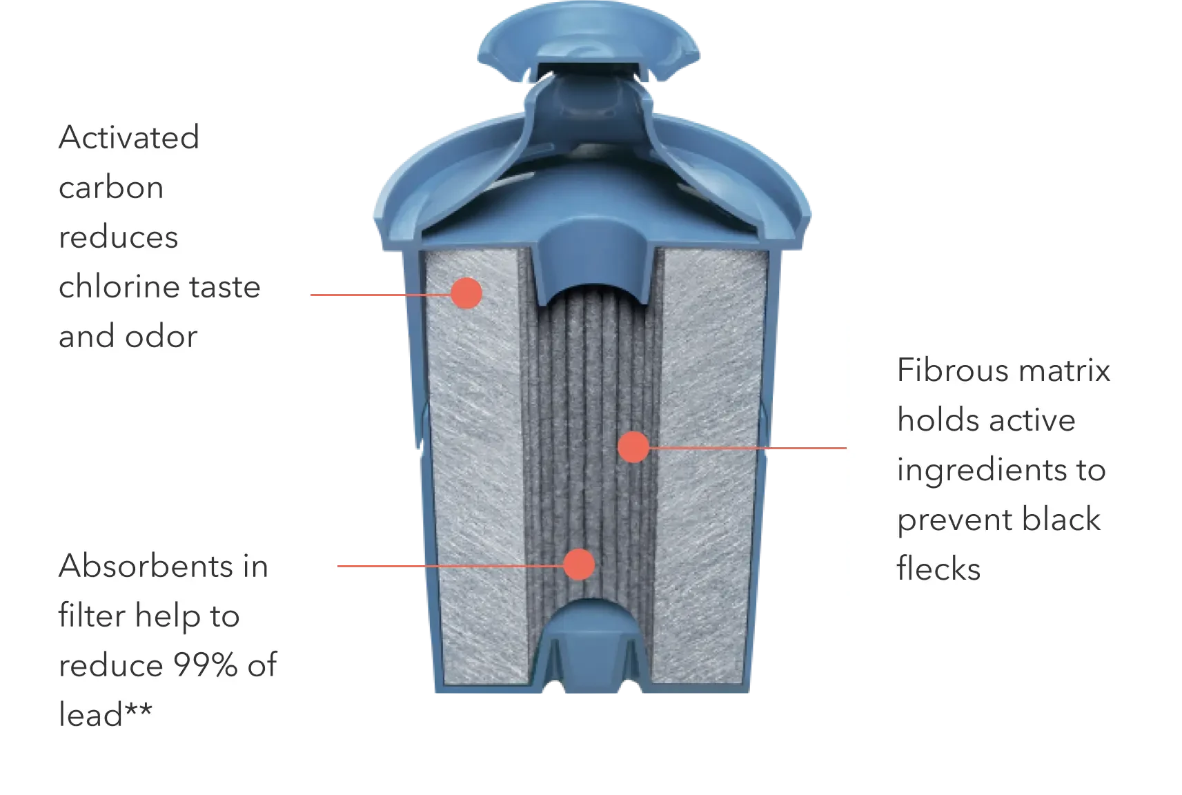 How Long Does A Brita Water Filter Last: Maximize Lifespan!