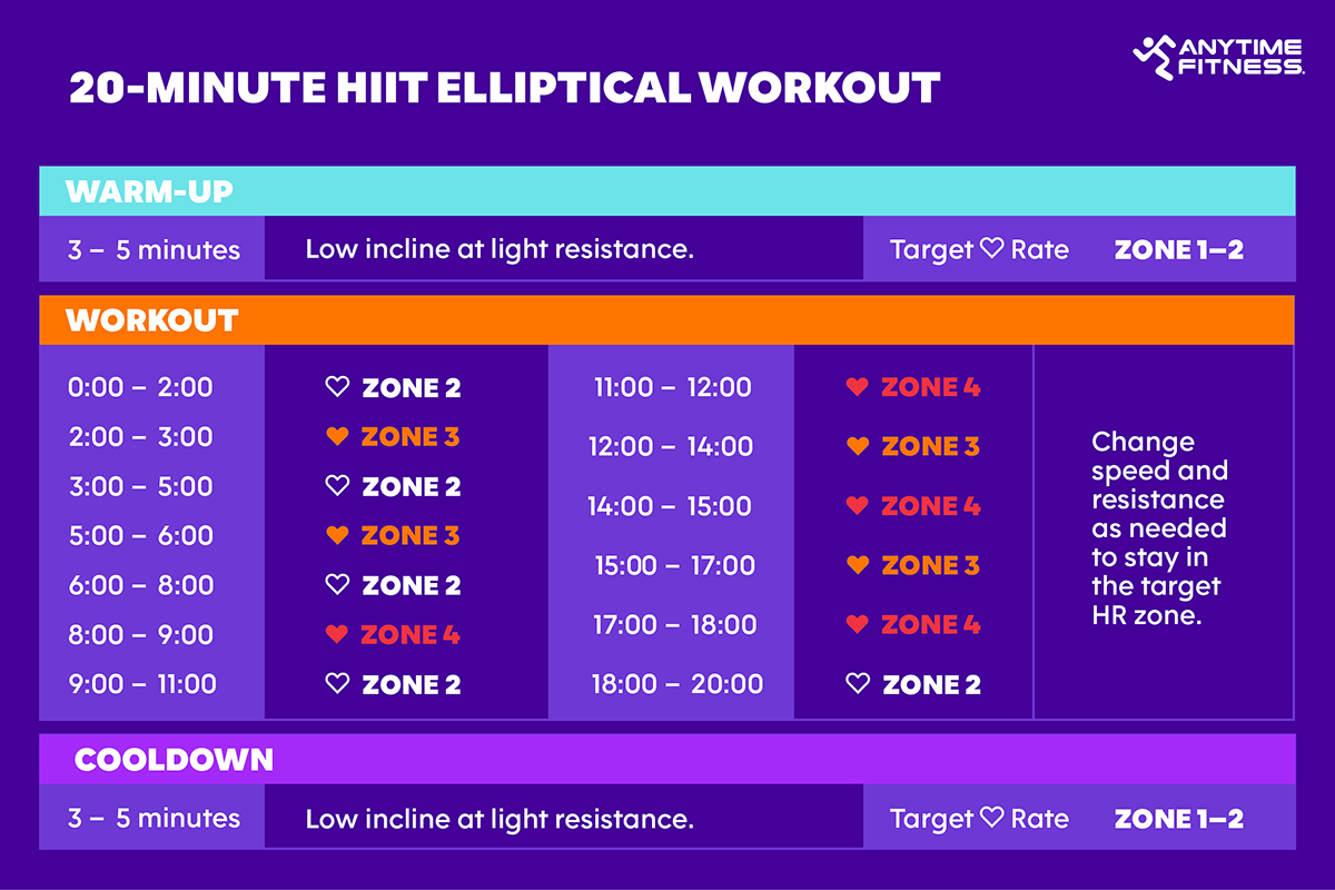High Intensity Interval Training Elliptical: Max Results, Min Time