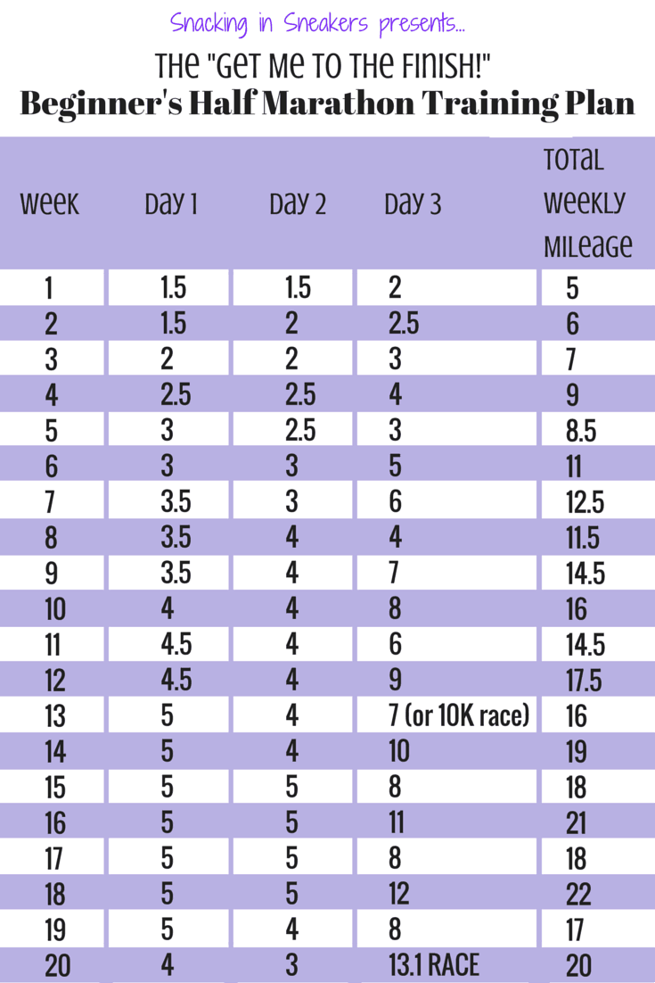 Training Schedule For A Half Marathon For Beginners: Run Your Best!