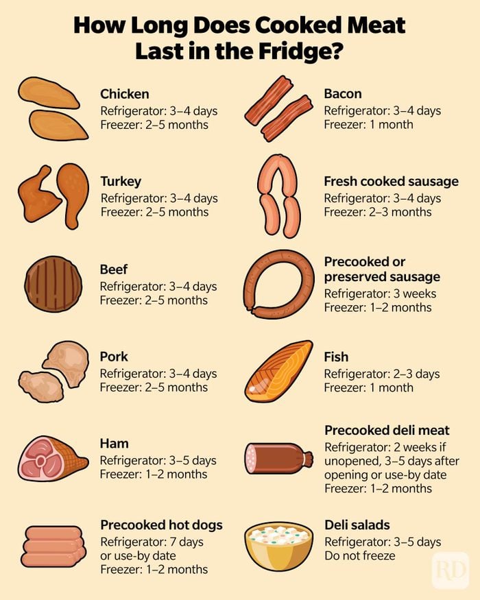 How Long Does Deli Meat Last In The Refrigerator: Freshness Guide
