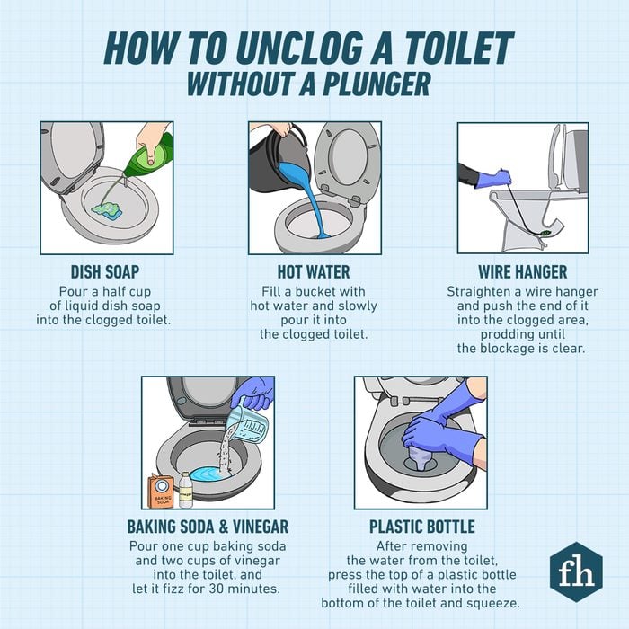 How Can You Unclog A Toilet Without A Plunger: Quick Fixes!