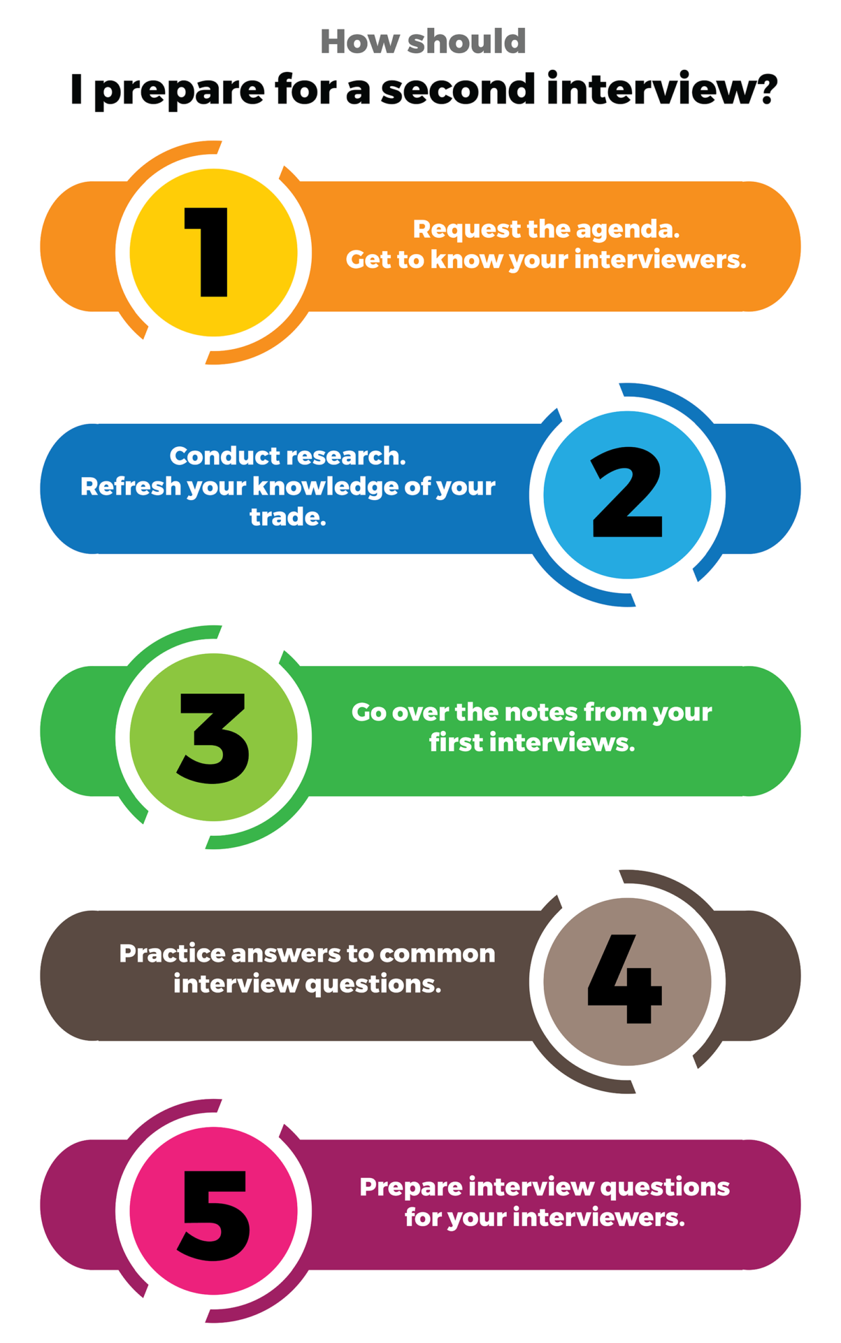 Questions To Ask Interviewer On Second Interview: Ace Your Follow-Up