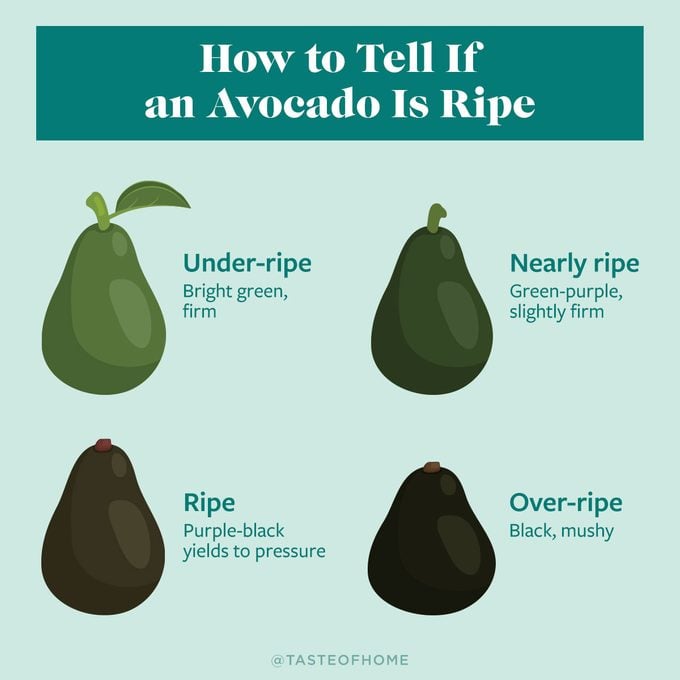 How Can You Tell When An Avocado Is Ripe?: Spot The Signs!