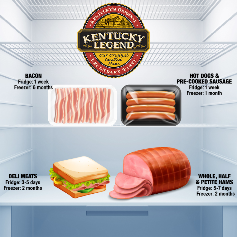 How Long Does Deli Meat Last In The Refrigerator: Freshness Guide