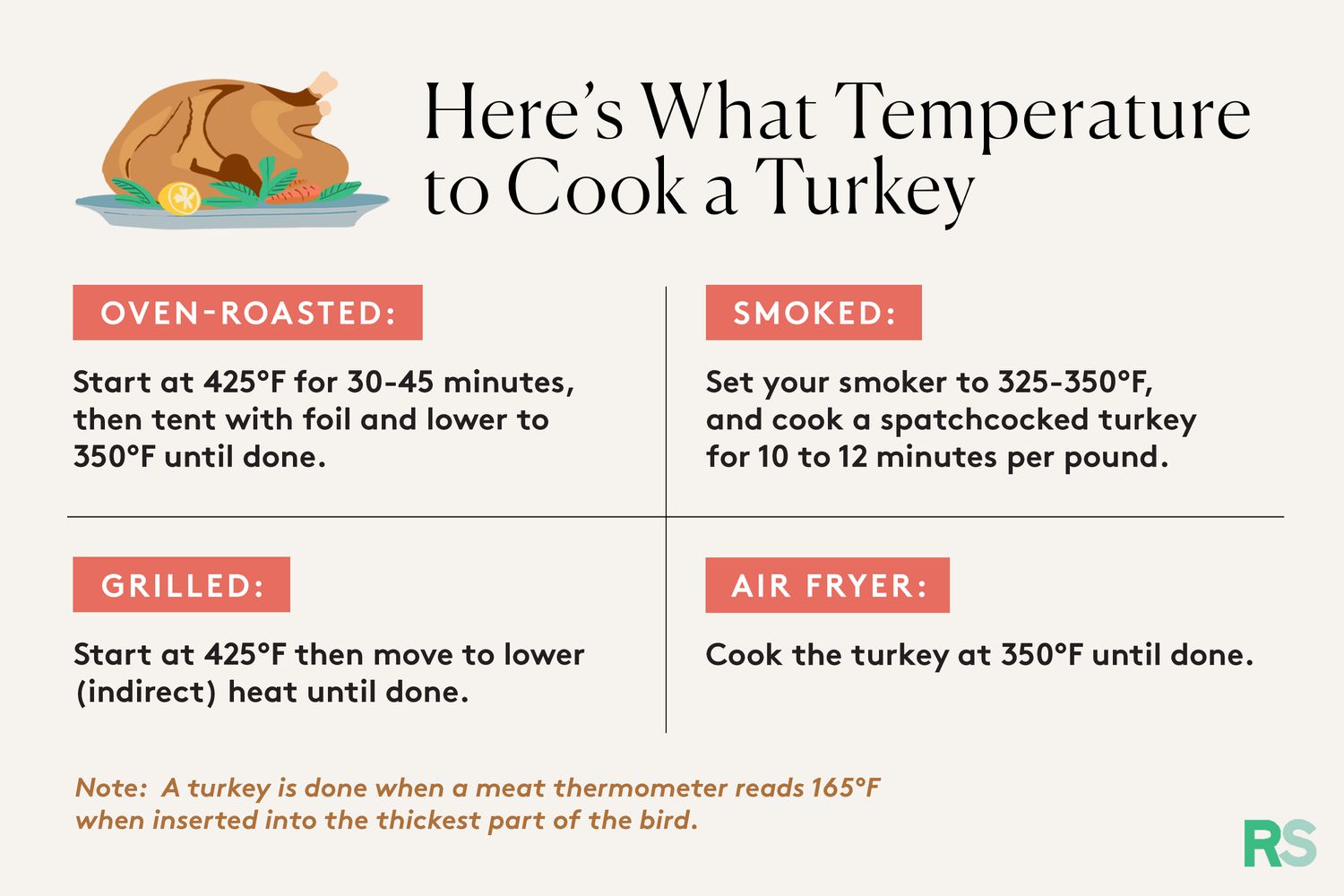 At What Temperature Do You Cook A Turkey?: Perfect Roast Guide