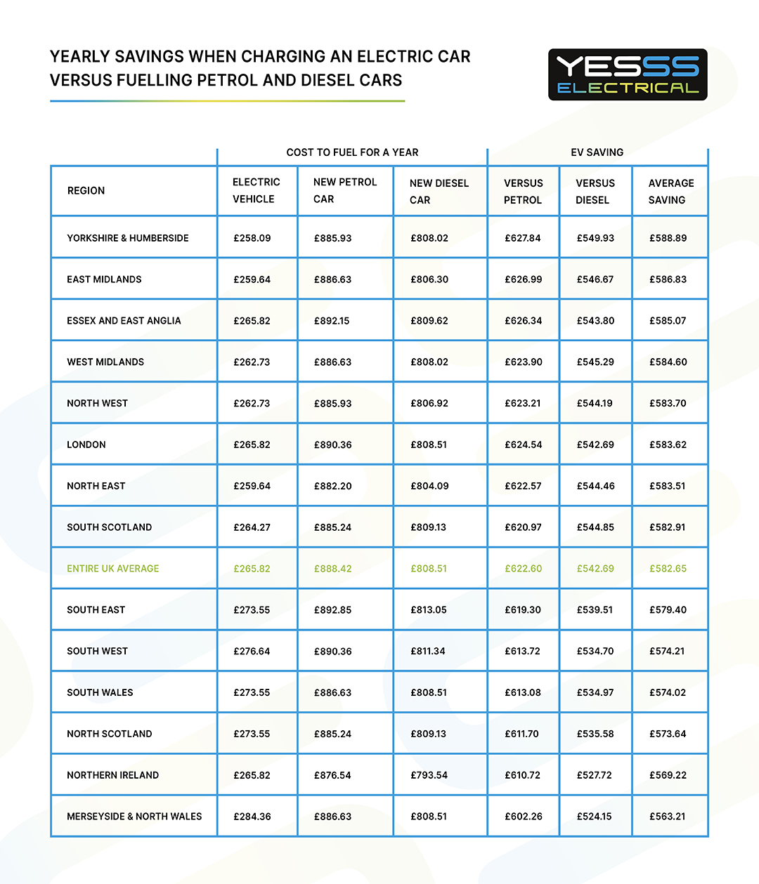 How Much Does It Cost To Charge An Electric Car: Smart Savings Unveiled