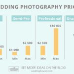 Average Cost Of Wedding Photographer