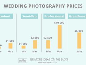 Average Cost Of Wedding Photographer