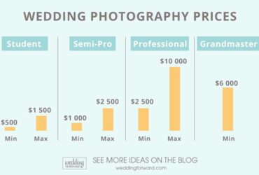 Average Cost Of Wedding Photographer