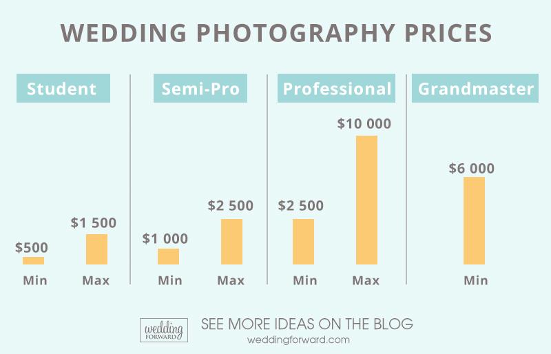 Average Cost Of Wedding Photographer