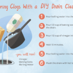 Baking Soda And Vinegar As A Drain Cleaner