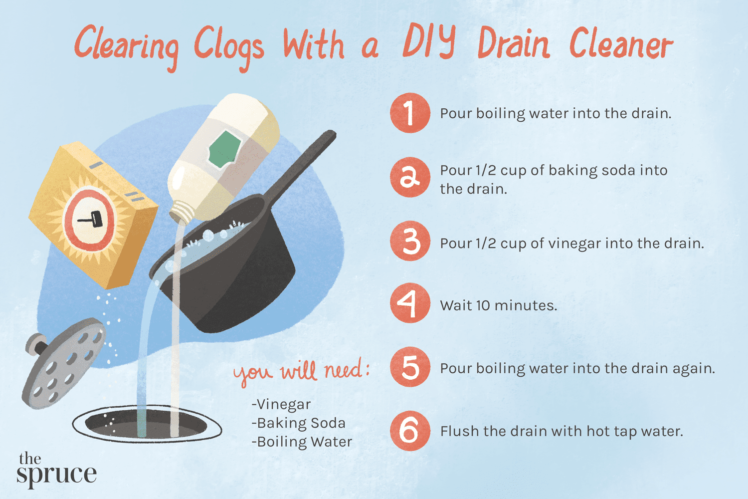 Baking Soda And Vinegar As A Drain Cleaner