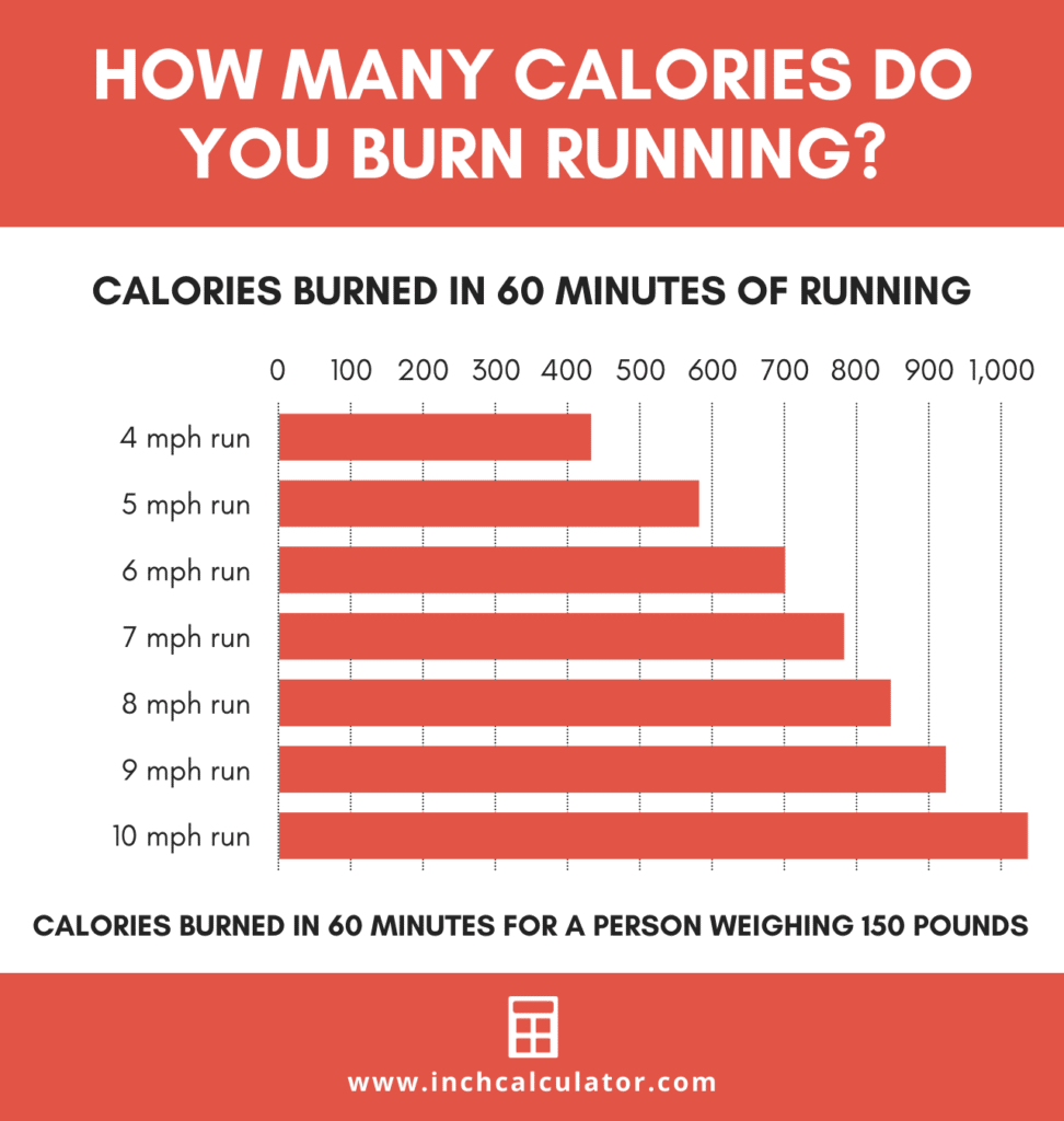 How Many Calories Do You Burn Jogging A Mile? Maximize Your Burn!