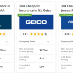 Car Insurance In New Jersey