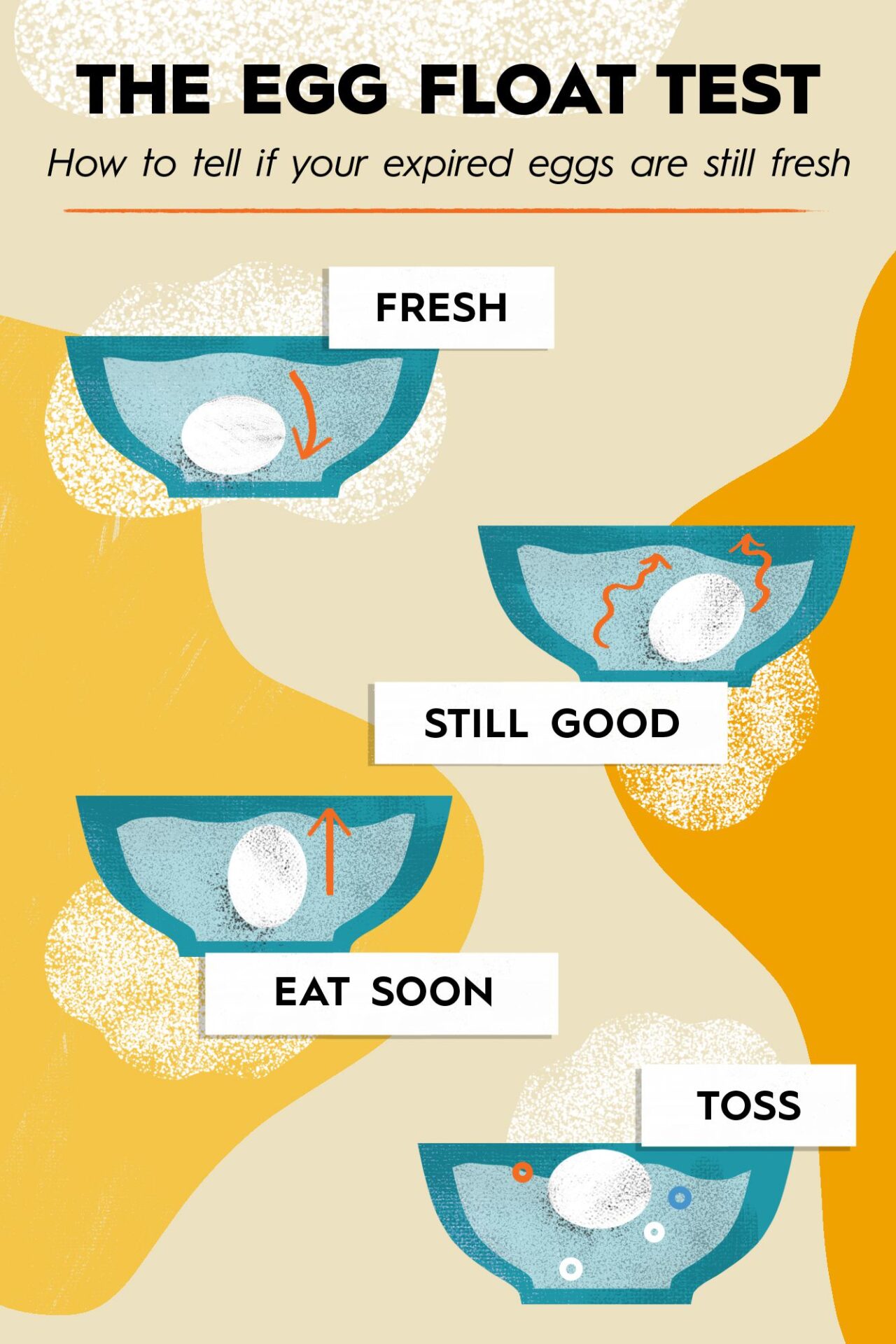 How Do You Know If Eggs Are Off: Spot Spoilage Signs!