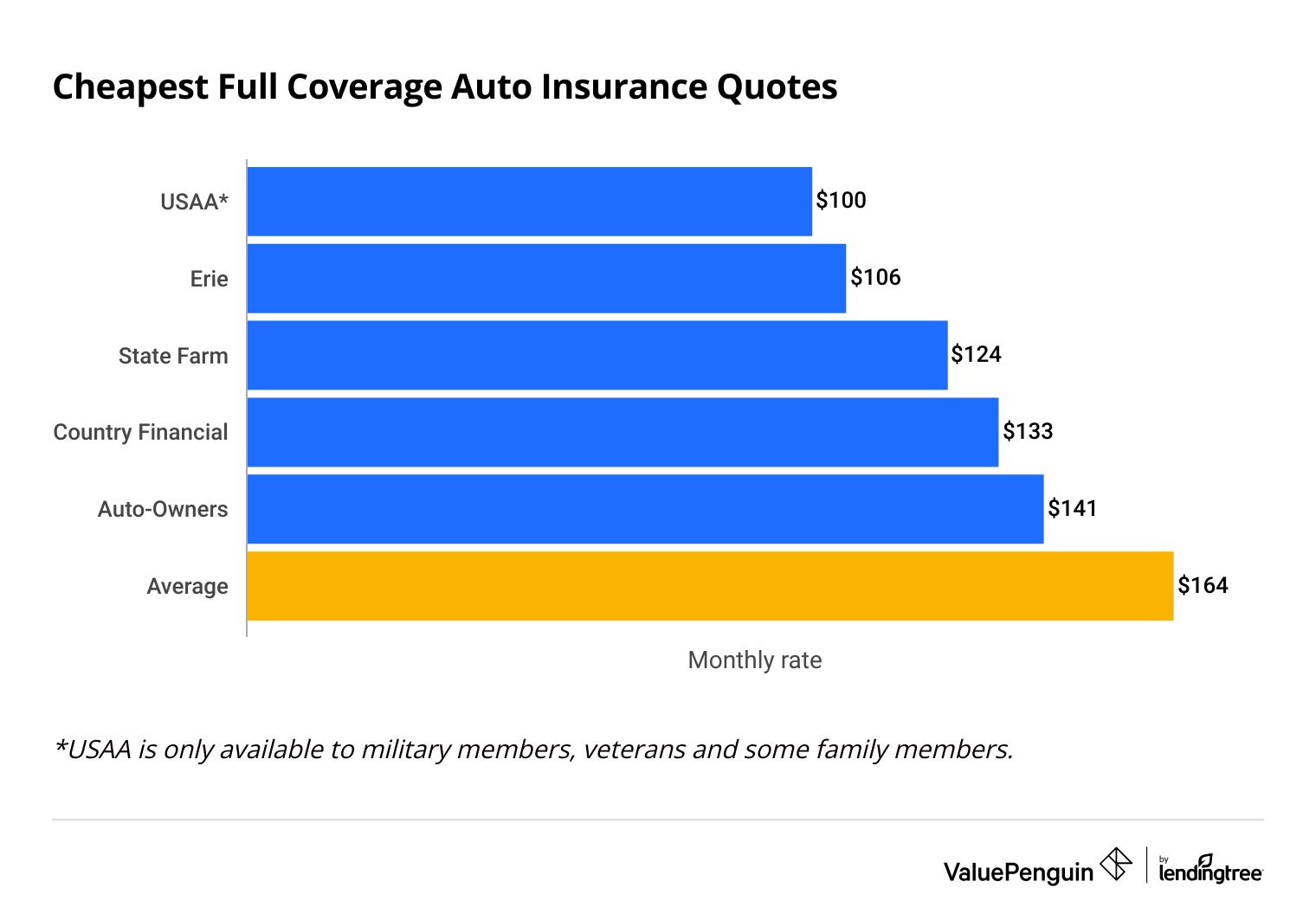 Low Cost Full Coverage Car Insurance: Save Big Now!