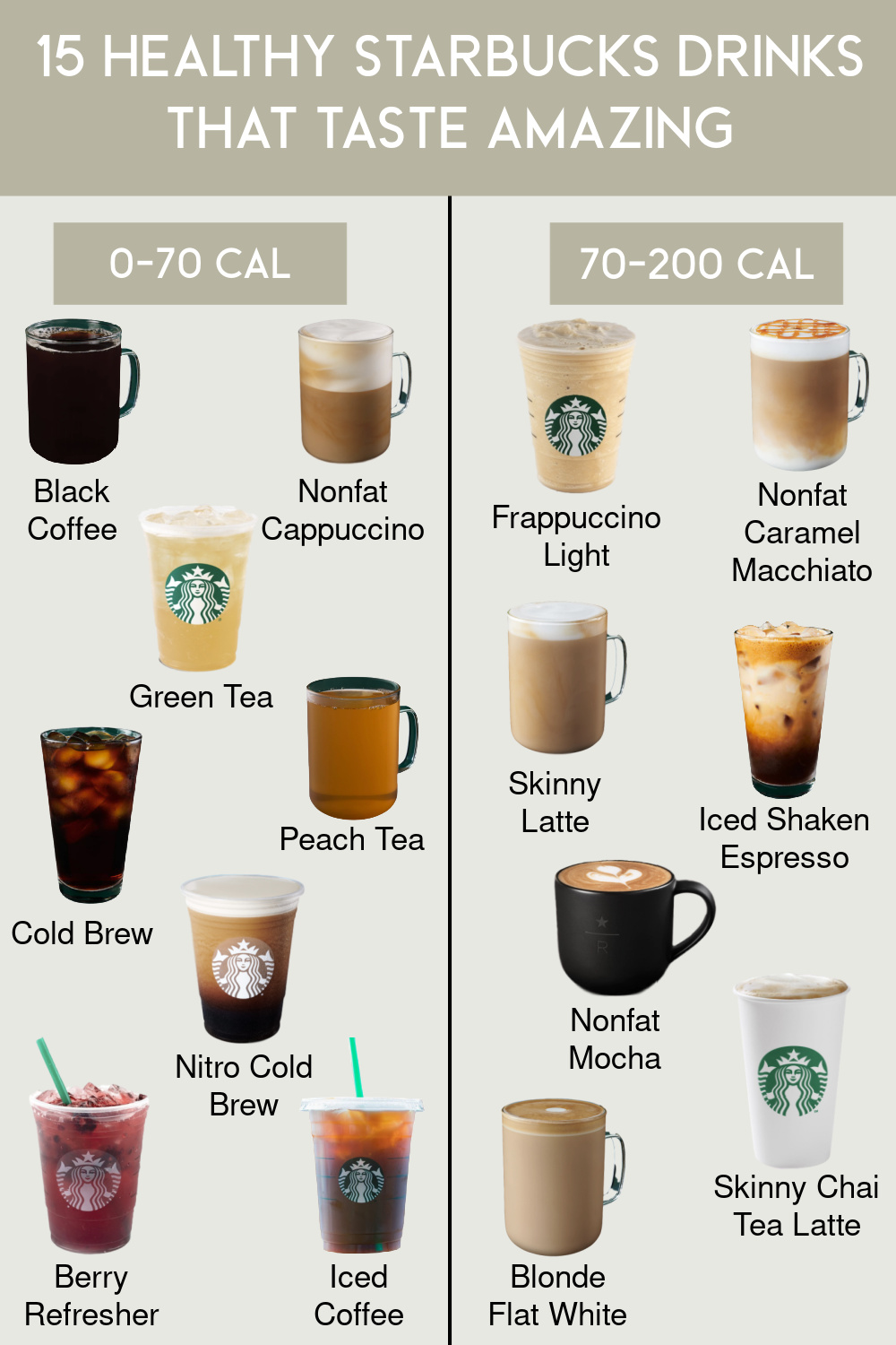 Healthy Beverages At Starbucks: Sip Smart & Stay Fit!
