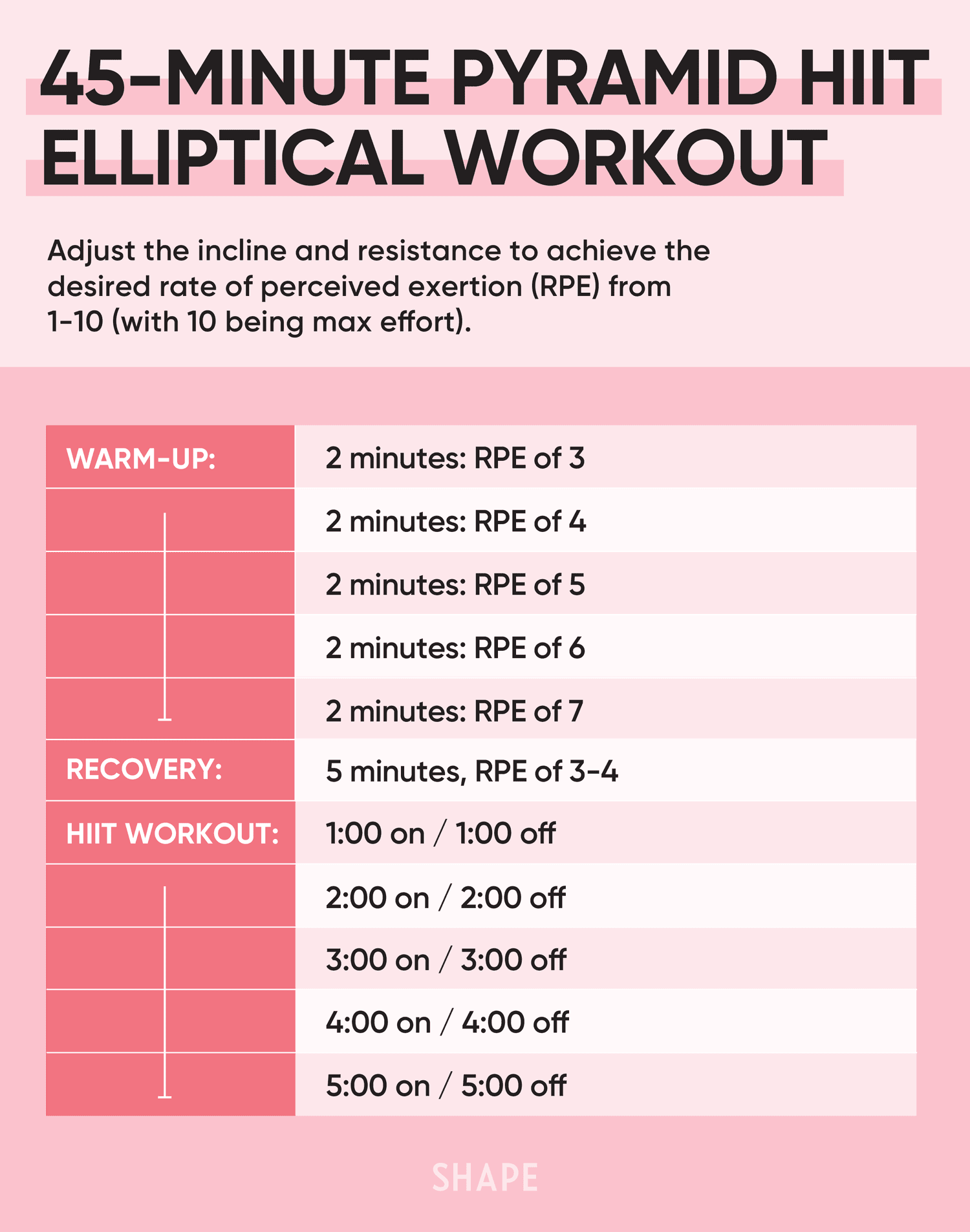 High Intensity Interval Training Elliptical