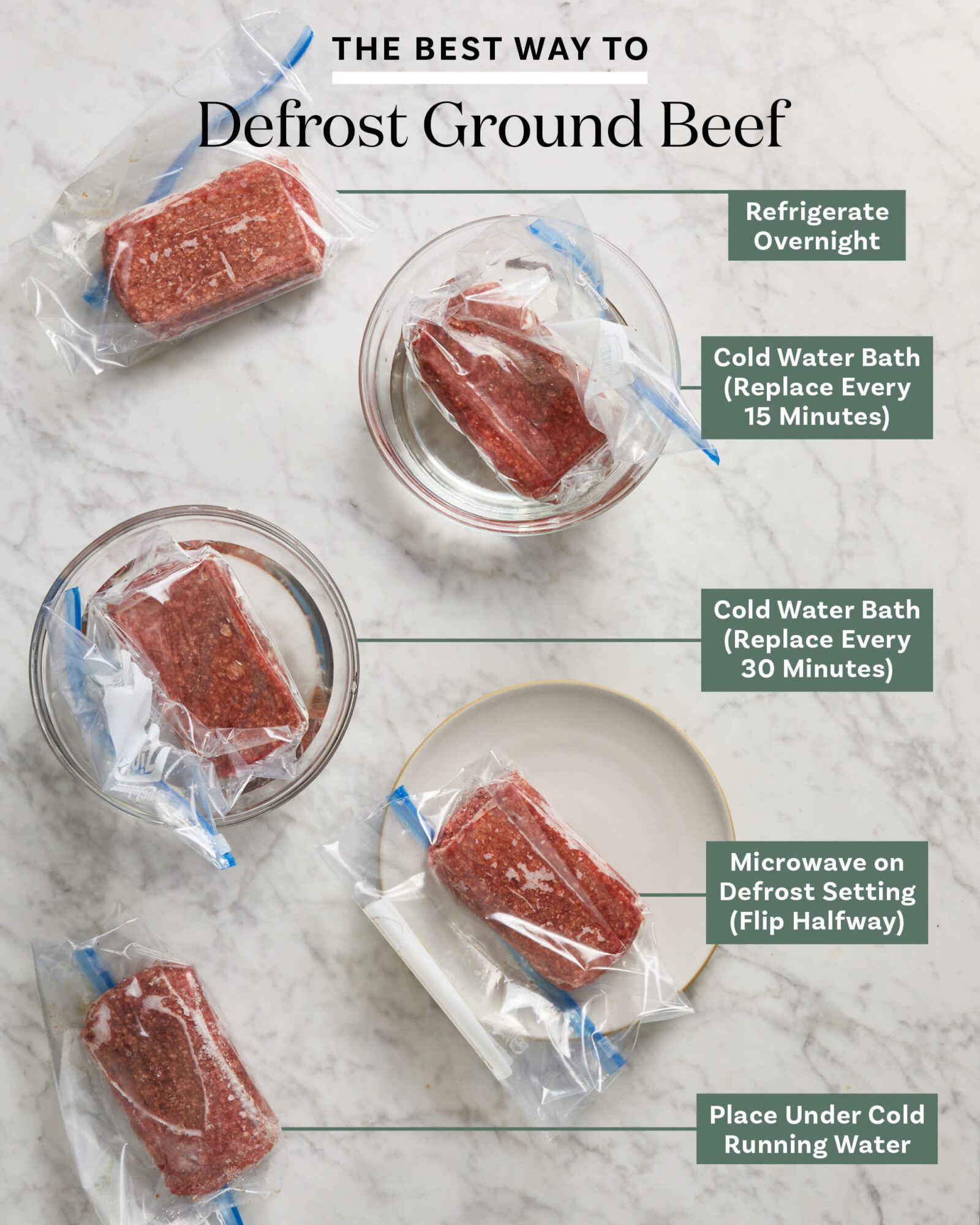 How Can I Defrost Ground Beef Quickly