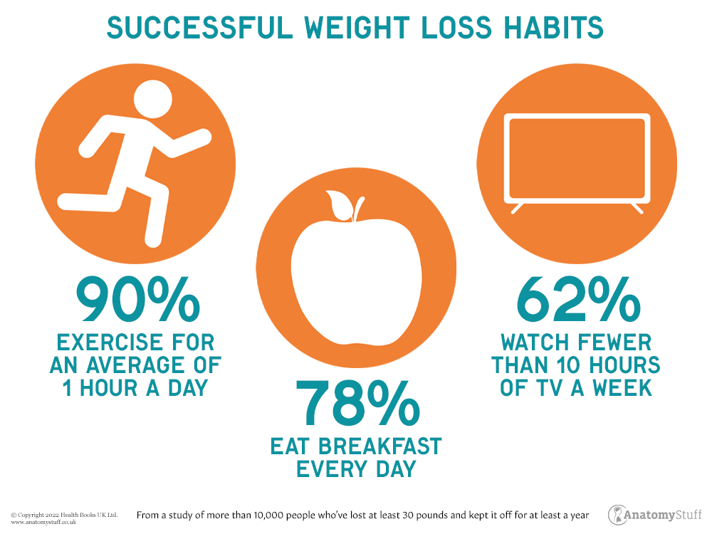 How Can You Get Motivation To Lose Weight