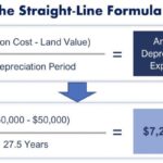 How Do You Calculate Depreciation On A Rental Property