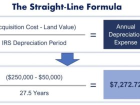 How Do You Calculate Depreciation On A Rental Property