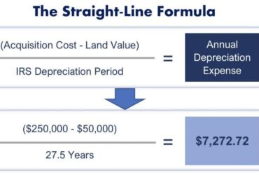 How Do You Calculate Depreciation On A Rental Property