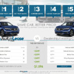 How Does A Lease Work On A Car
