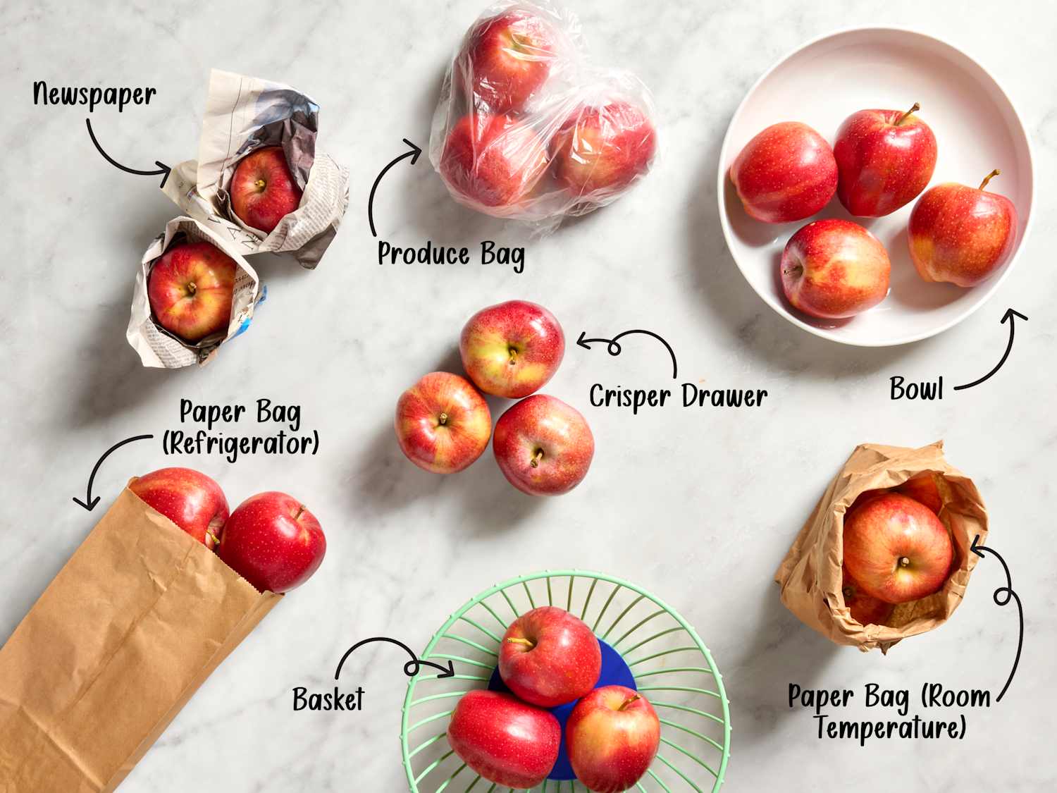 How Long Do Apples Last In Refrigerator