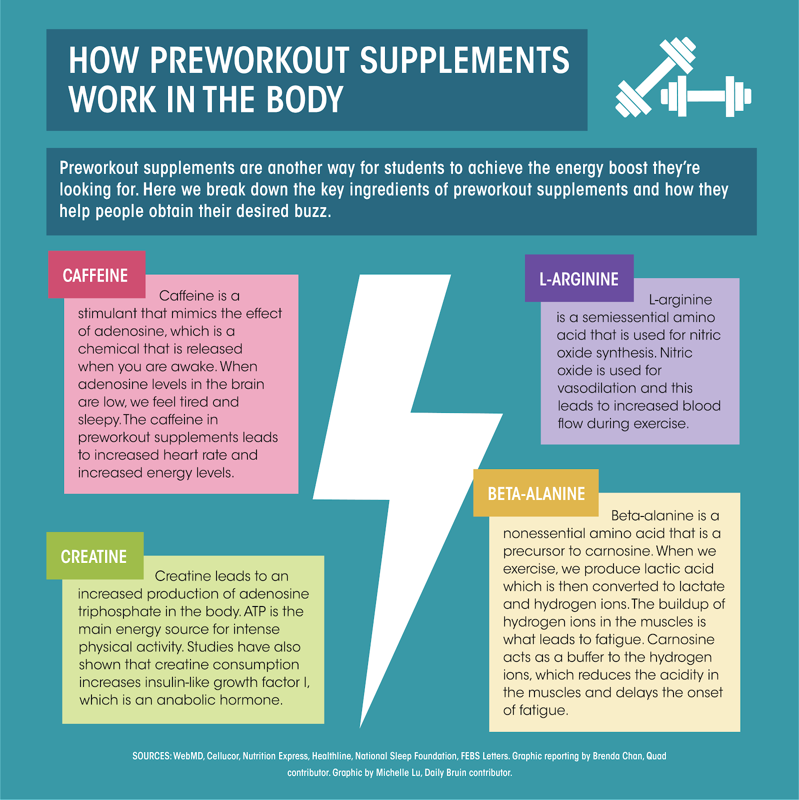 How Long Do Pre Workout Supplements Stay In Your System