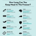How Long Does Meat Last In The Freezer