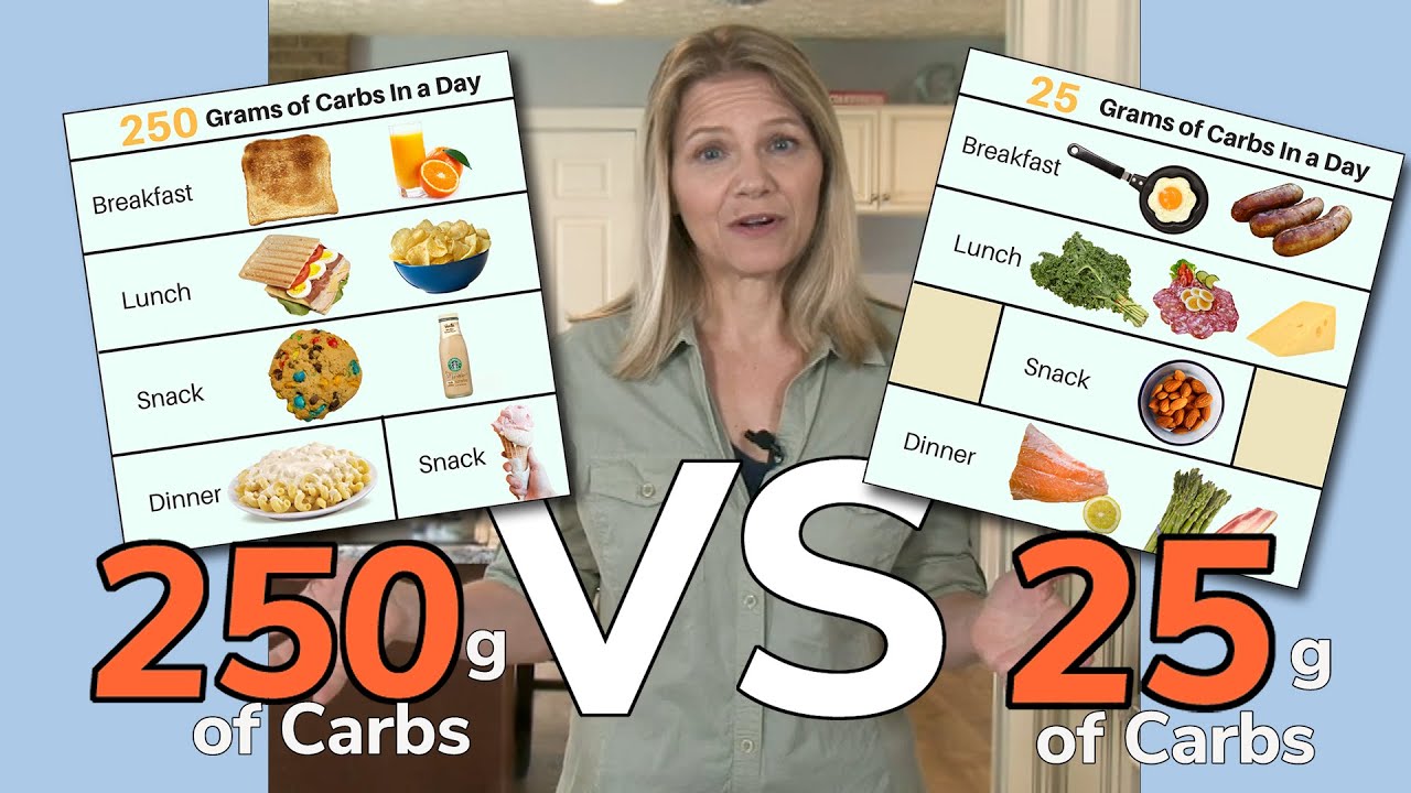 How Many Carbohydrates Should You Consume In A Day Optimal Intake Revealed