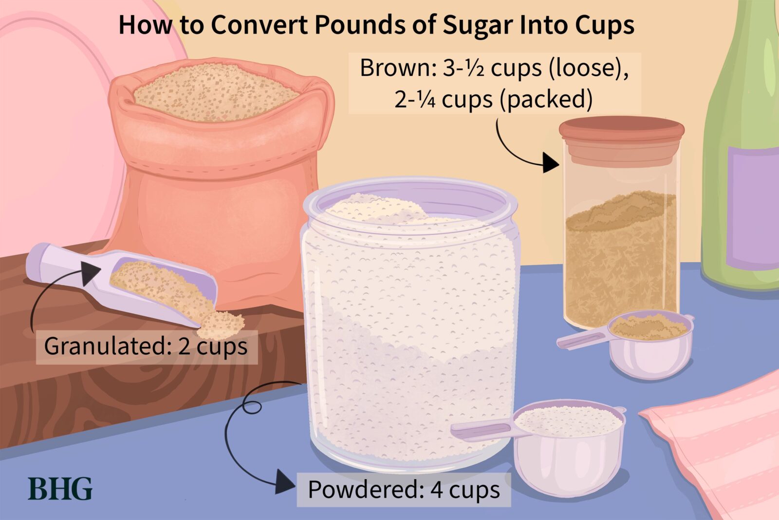How Many Cups Are In 1 Pound Of Powdered Sugar