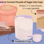 How Many Cups Of Confectioners Sugar In A Pound