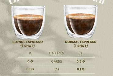 How Many Milligrams Of Caffeine In A Shot Of Espresso