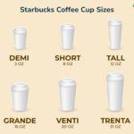 How Many Ounces In A Starbucks Grande Coffee