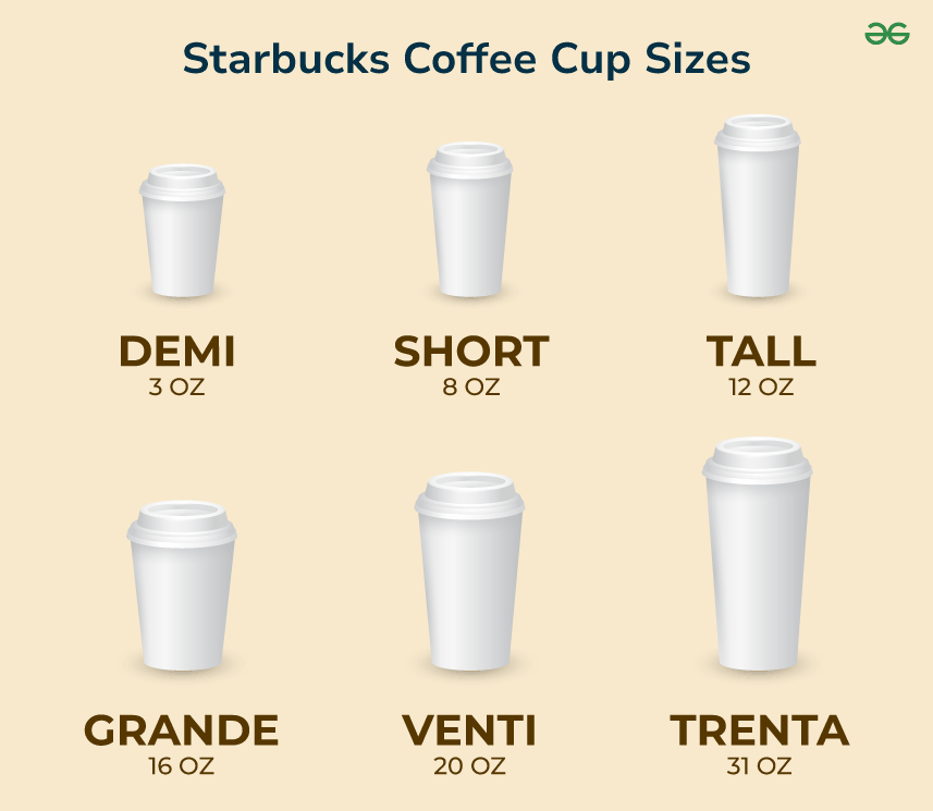 How Many Ounces In A Starbucks Grande Coffee