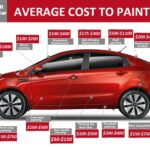 How Much Does Painting A Car Cost