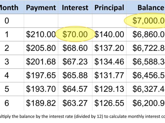 How Much Should I Pay My Credit Card Each Month