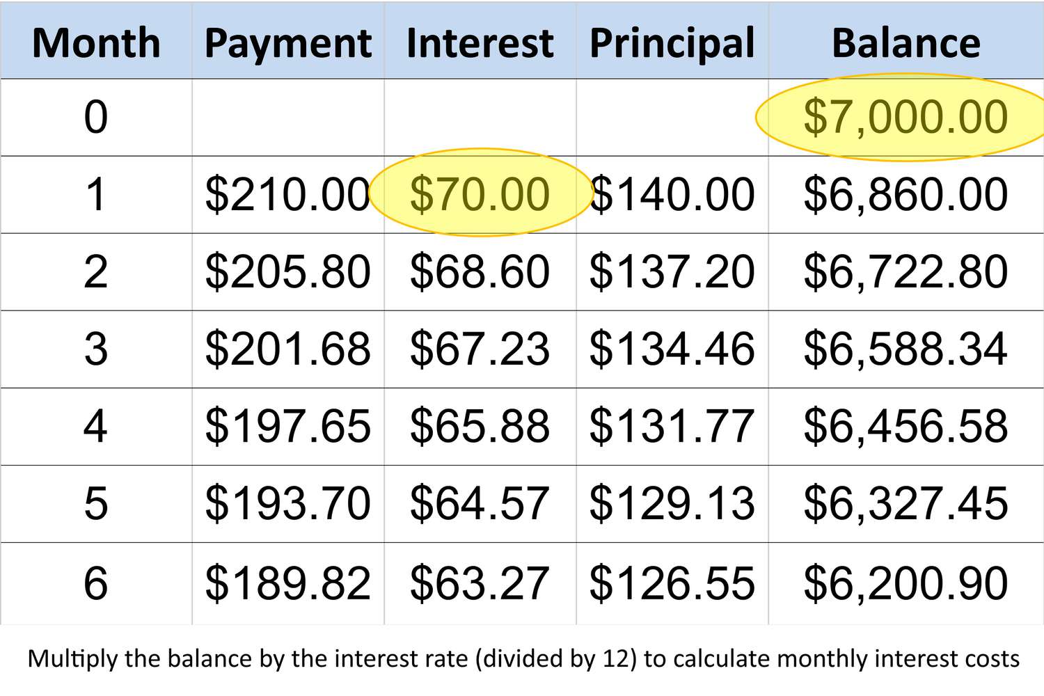 How Much Should I Pay My Credit Card Each Month